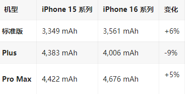 和平镇苹果16维修分享iPhone16/Pro系列机模再曝光