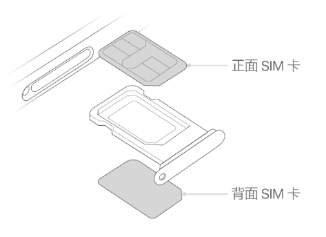 和平镇苹果15维修分享iPhone15出现'无SIM卡'怎么办