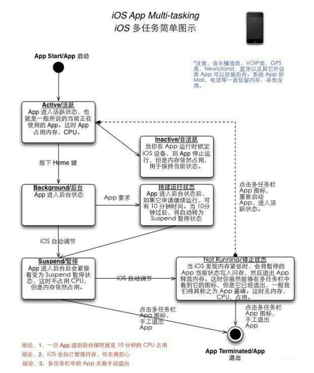 和平镇苹果手机维修分享iPhone 为什么不加大内存 