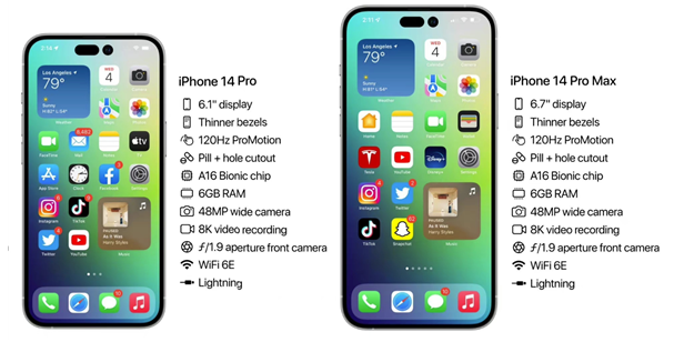 和平镇苹果14维修分享iPhone 14具体参数汇总 