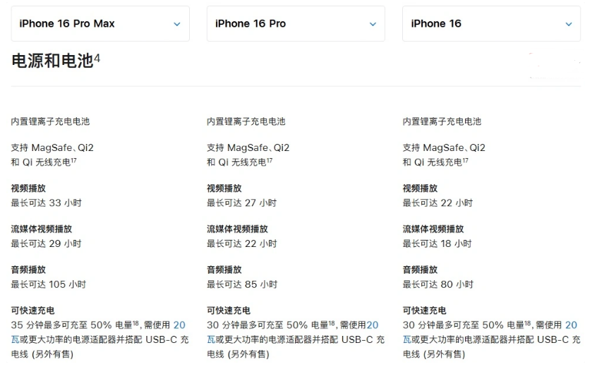 和平镇苹果手机维修分享 iPhone 16 目前实测充电峰值功率不超过 39W 