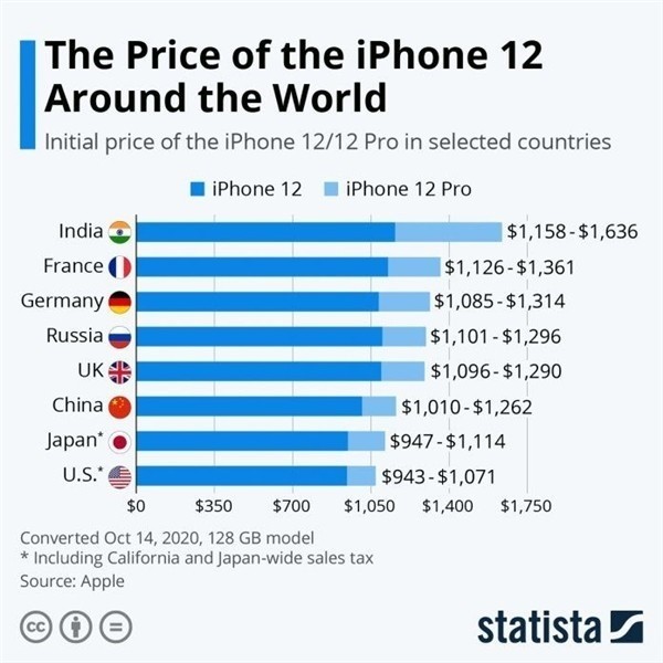 和平镇苹果手机维修分享哪个购买iPhone 12/12 Pro更便宜 